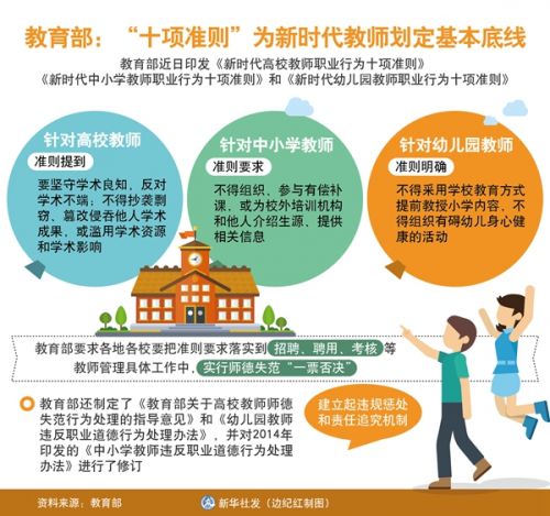 教师十项基本准则