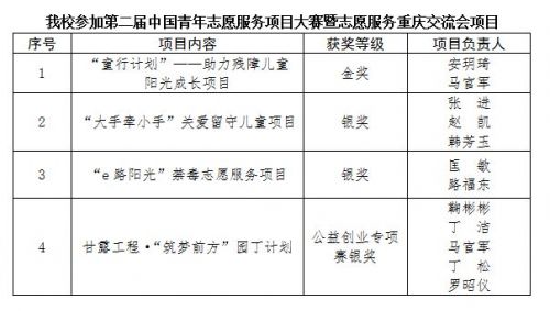 QQ图片20151204095319_副本